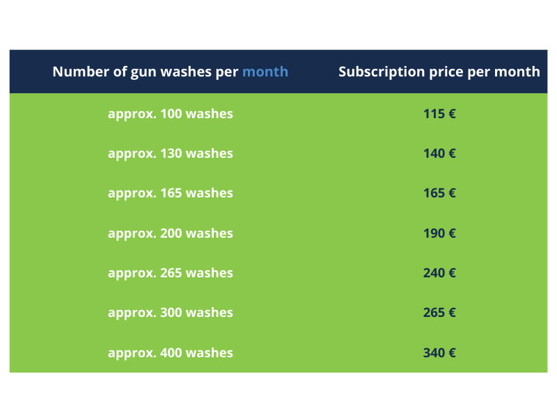 price per month